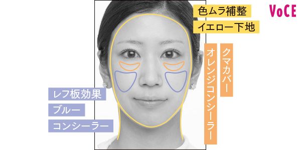 塗り分けMAP 色ムラ補整 イエロー下地 クマカバー オレンジコンシーラー レフ板効果 ブルーコンシーラー