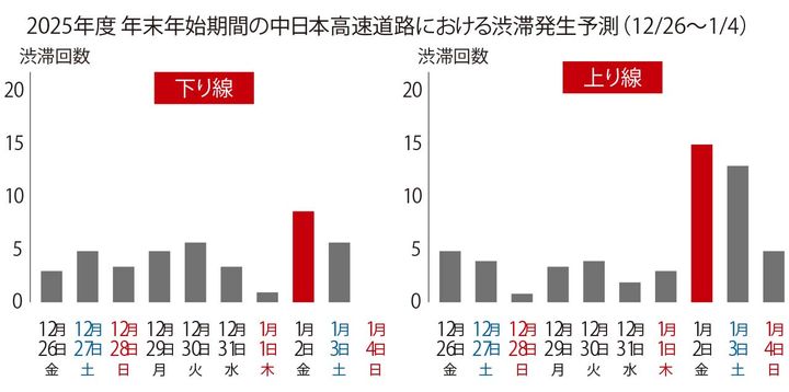 新春ツーリング成功ガイド
