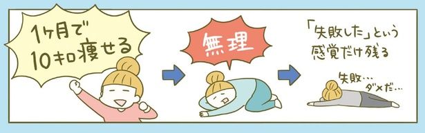 失敗… （C）卵山玉子／KADOKAWA