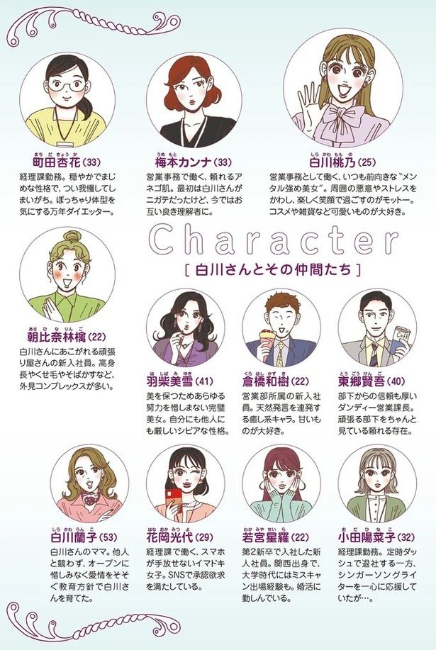 Character 白川さんとその仲間たち （C）獅子／KADOKAWA