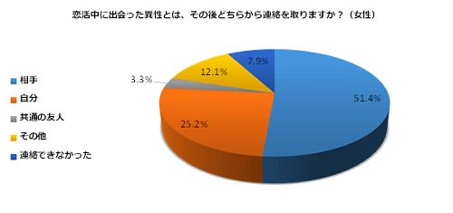 恋を叶える！告白までの成功ステップ3つ