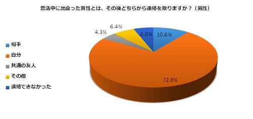 恋を叶える！告白までの成功ステップ3つ