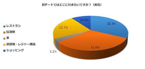 恋を叶える！告白までの成功ステップ3つ