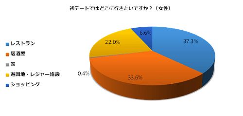 恋を叶える！告白までの成功ステップ3つ