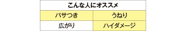 こんな人にオススメ パサつき、うねり、ハイダメージ