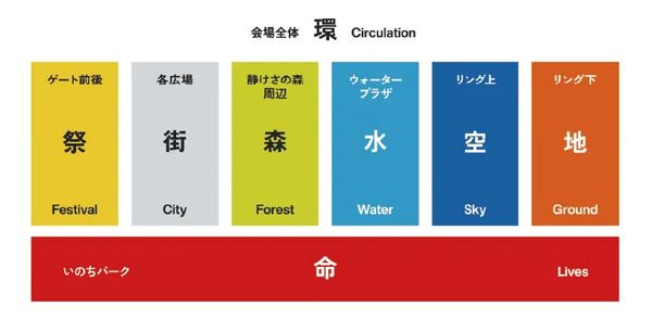 大阪・関西万博の屋外サウンドスケープを未来に残す、クラファンプロジェクト始動！