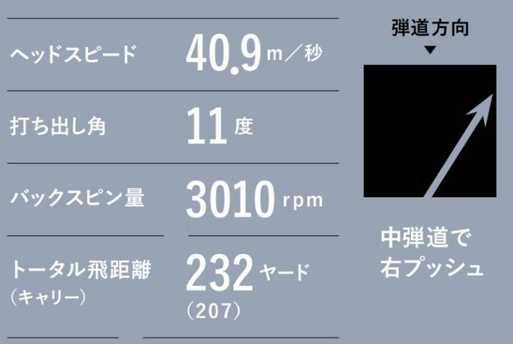 切り返しはどう動くのが正解？「ナイスショットはほぼ切り返しで決まる」