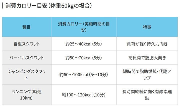 ジャンピングスクワットの消費カロリー