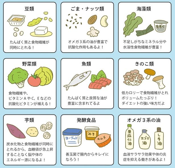 海藻類やきのこ類 （C）卵山玉子／KADOKAWA