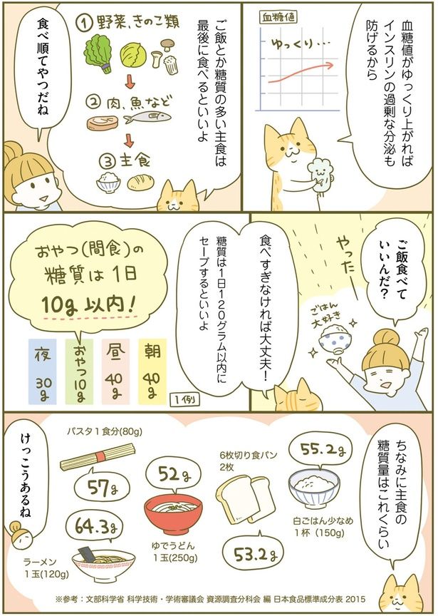 ご飯食べていいんだ？ （C）卵山玉子／KADOKAWA