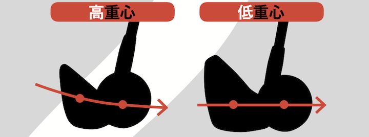 アイアンのヘッド別に最適な打ち方！本来の機能が引き出せる方法とは？