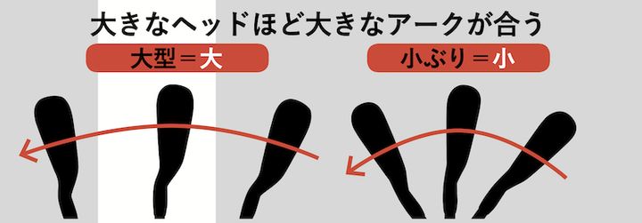 アイアンのヘッド別に最適な打ち方！本来の機能が引き出せる方法とは？