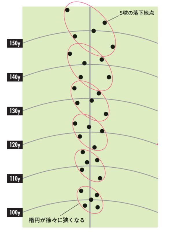 150ヤード以内の短めパー3の攻略法！グリーンに確実に乗せるコツ