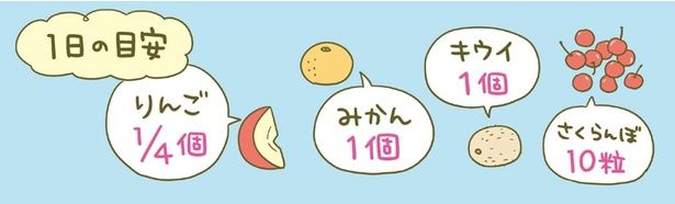 果物の一日の目安 （C）卵山玉子／KADOKAWA