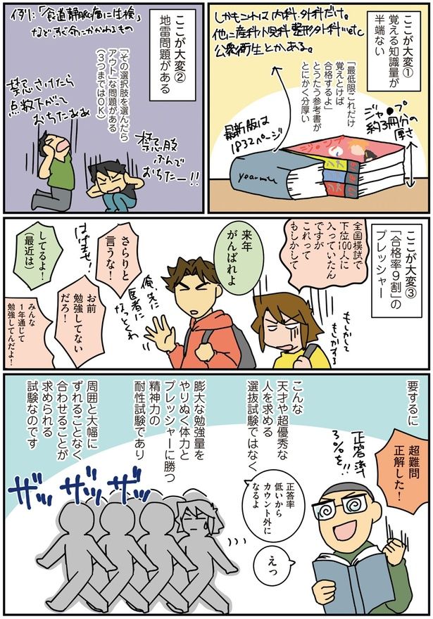 膨大な勉強量をやりぬく体力とプレッシャーに勝つ精神力 （C）さーたり／KADOKAWA