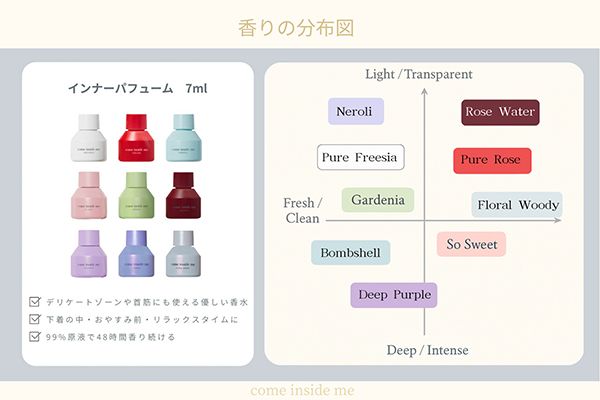 【愛知県名古屋市】韓国発フェムケアブランド「COME INSIDE ME」名古屋NOVAにてポップアップ開催