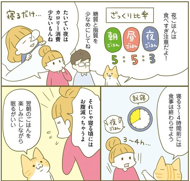 夜はカロリー消費少ないもんね （C）卵山玉子／KADOKAWA