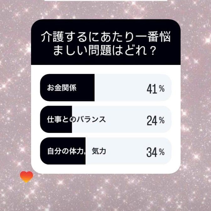 介護のアンケート