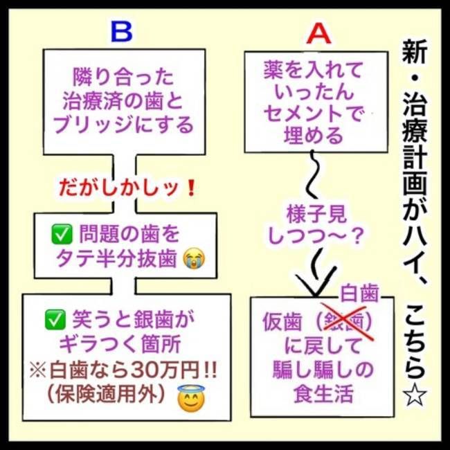 銀歯の下の悲劇／へそ
