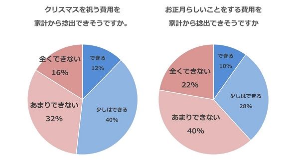 【石川県】ひとり親家庭の体験格差をなくし、笑顔と⾃⽴を⽀えるマンスリーサポーター募集中！