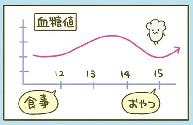 血糖値 （C）卵山玉子／KADOKAWA