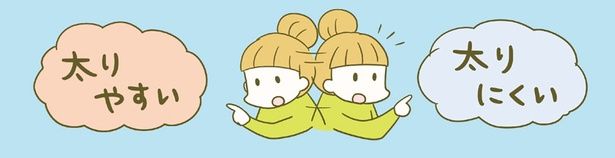 太りやすい （C）卵山玉子／KADOKAWA