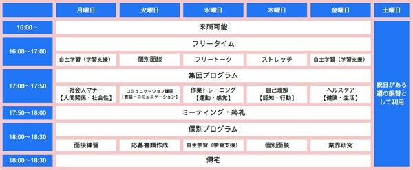 【神奈川県横浜市】障がいのある15～18歳が対象の就労準備型放課後等デイサービス「KJ戸塚校」開校！