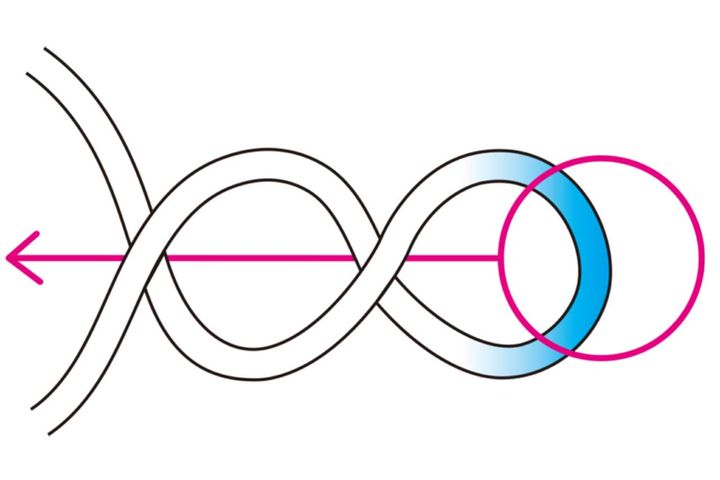 【キャンプで使えるロープワーク】バタフライノットの結び方。ランタン吊り下げに最適！