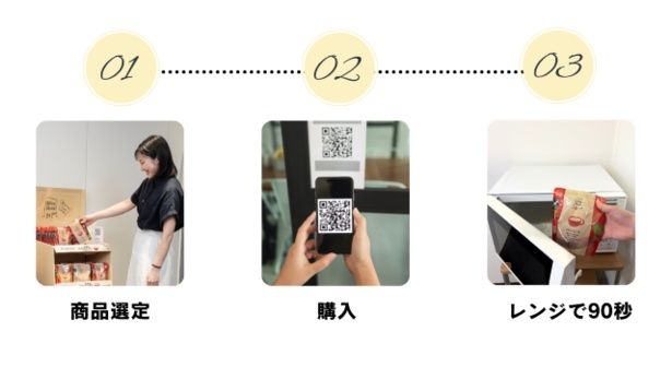 「Office Stand By You」導入後、商品購入のフロー