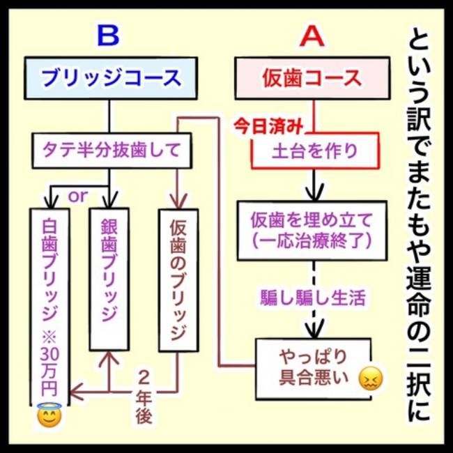 銀歯の下の悲劇／へそ