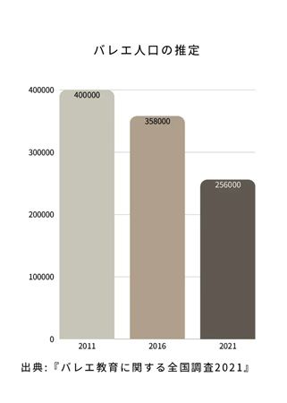 バレエ用品店「赤い靴」がLINEを利用した「ご自宅フィッティングサービス」を開始！