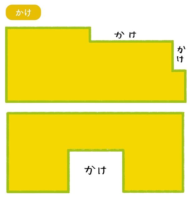 「かけ」はできればない方がベター （C）琉球風水志シウマ