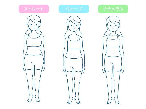 骨格診断の「骨格ナチュラル」とは