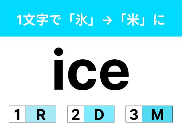 1文字足して英単語の意味を変える脳トレクイズです。「ice」を少し変えて「氷」を「米」にするには……？ じっくりと考えてみてくださいね。