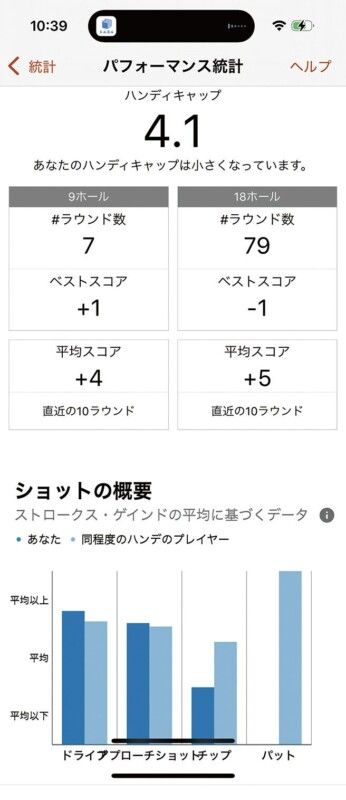 スコアアップに導くスマートウォッチ！自分のプレーデータが蓄積する優れものとは？