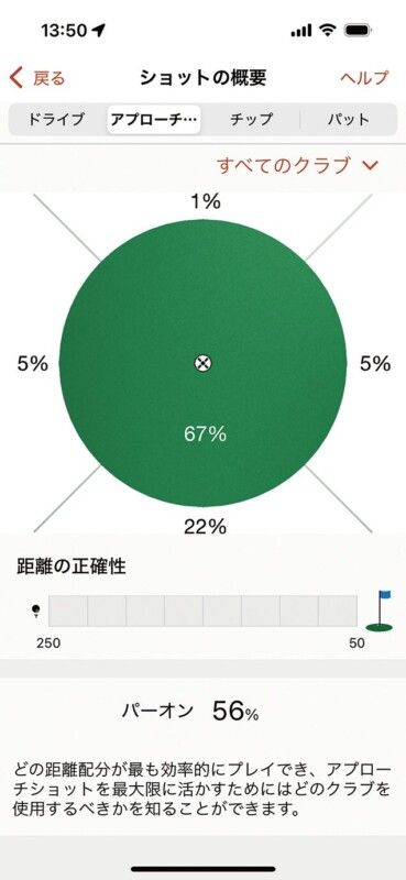 スコアアップに導くスマートウォッチ！自分のプレーデータが蓄積する優れものとは？