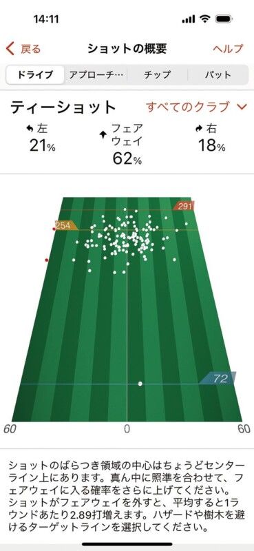 スコアアップに導くスマートウォッチ！自分のプレーデータが蓄積する優れものとは？