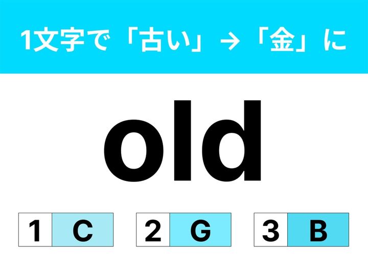 1文字足して英単語の意味を変える脳トレクイズです。「old」を少し変えると「古い」から「金」を様変わり？ 友だちと考えても面白いクイズです。