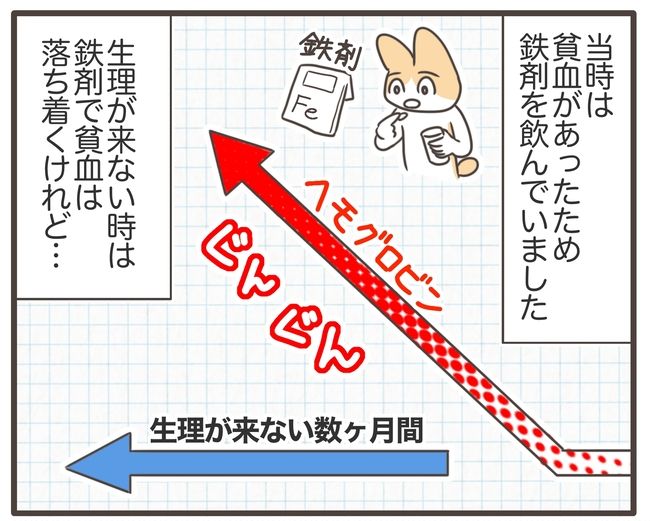 アラフィフが子宮全摘／宮島もっちー