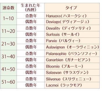 Yuki's風水_チェック表_01