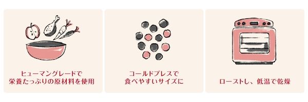 ヒューマングレードと認定されたドッグフード「オネストキッチン クランチ」がプレゼントキャンペーンを実施中