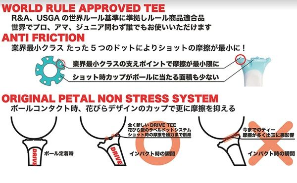 花びら型のゴルフティー「DRIVE TEE」が公式発売1周年。摩擦を押さえて飛距離アップ！