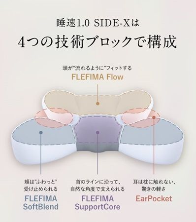 横向き寝に特化した枕「睡速1.0 SIDE-X」登場！Makuakeで完売した睡速シリーズ最新作