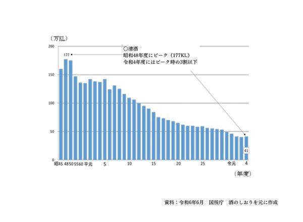 ウォッカ×日本酒ベースの低アルコールリキュール「Lilight Raspberry」発売！