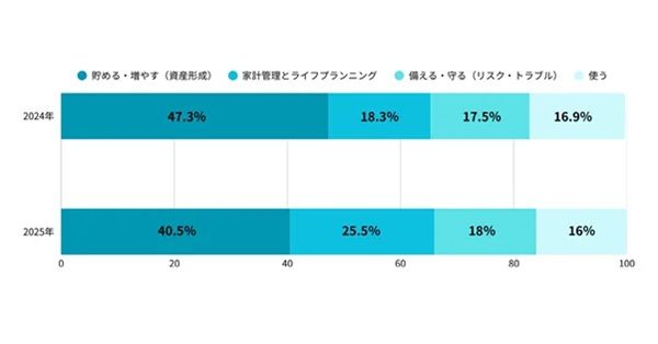 アーリークロスが、西南学院高等学校で家庭科の授業の一環として金融教育を実施