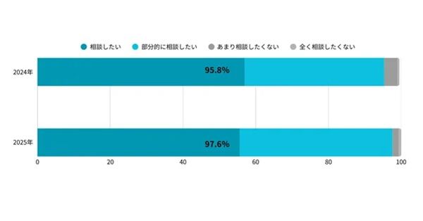 アーリークロスが、西南学院高等学校で家庭科の授業の一環として金融教育を実施