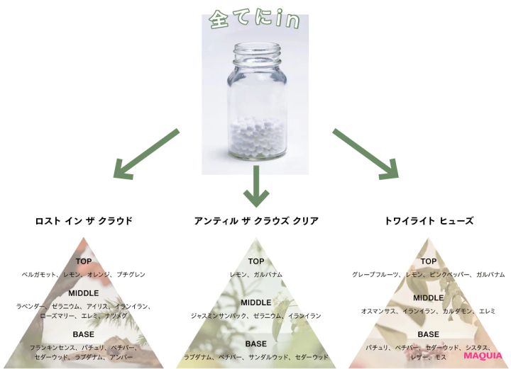 ロスト イン ザ クラウド アンティル ザ クラウズ クリア トワイライト ヒューズ