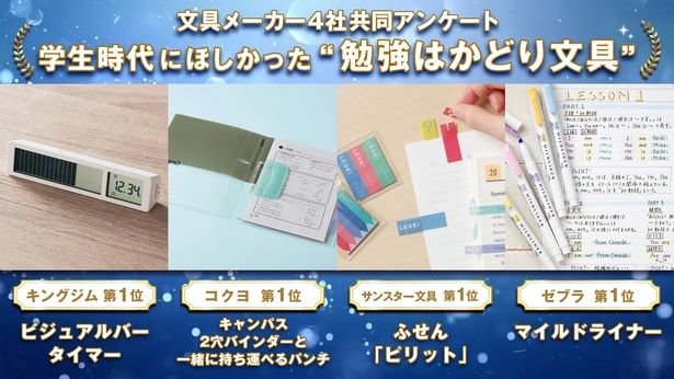 「学生時代にほしかった“勉強はかどり文具”」部門第1位