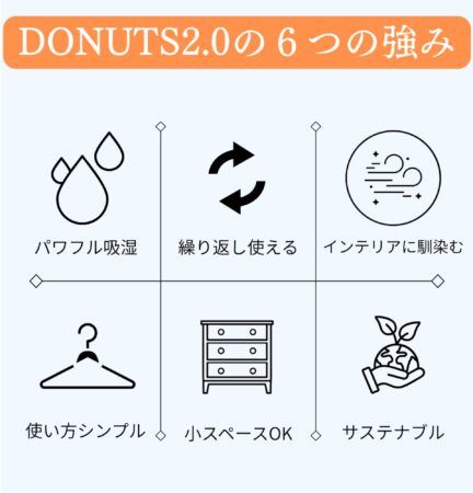 台湾発、繰り返し使えるドーナツ型除湿器。開始45分でクラファン目標額達成！