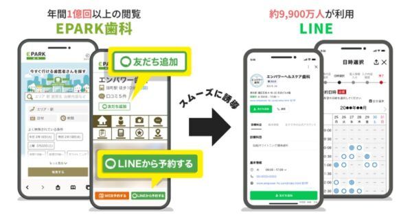 EPARK歯科×LINEで実現！来院前から来院後まで歯科医院とつながる、スマートな通院体験